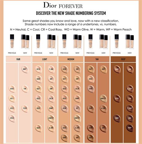 dior foudation|dior foundation shades explained.